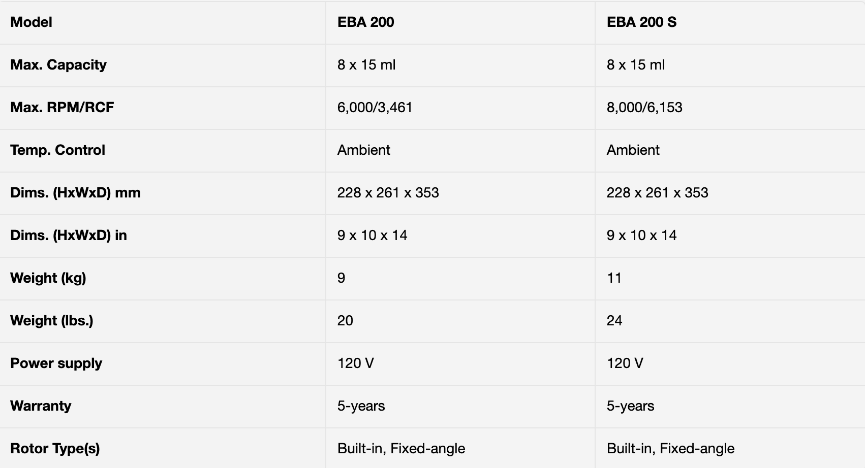 EBA 200 | S centrifuge (used/9/10 condition )